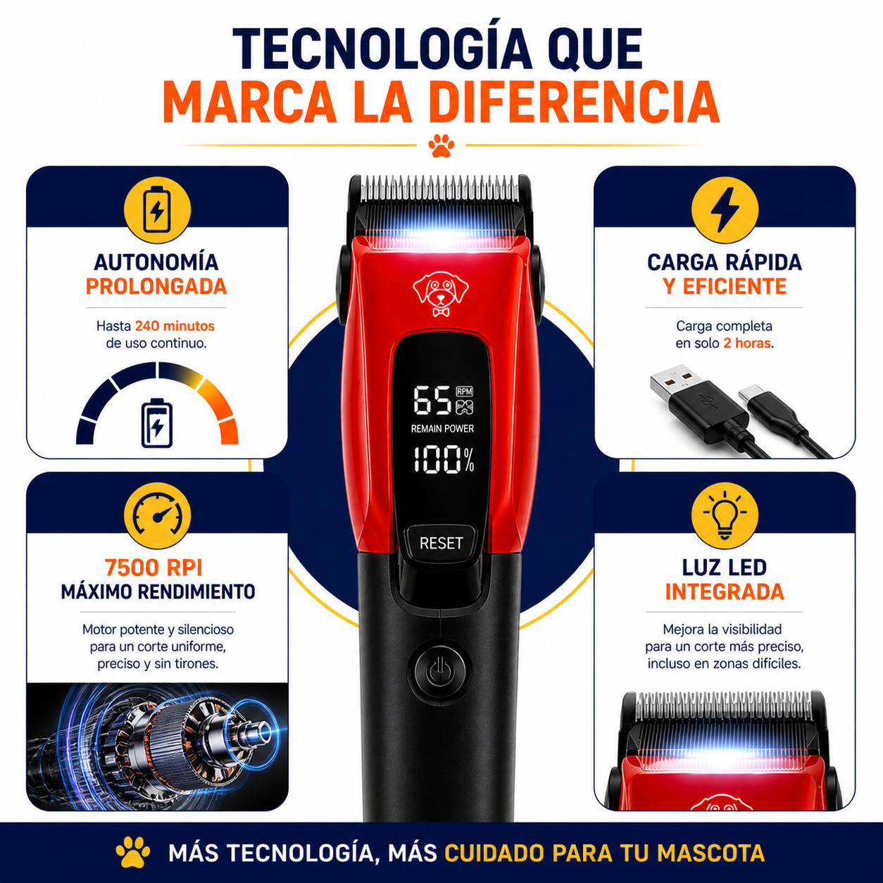 Máquina de cortar el pelo para mascotas SmartCut: Práctica, potente y pensada para usar en casa