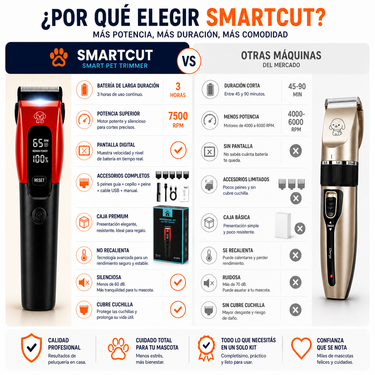 Máquina de cortar el pelo para mascotas SmartCut: Práctica, potente y pensada para usar en casa