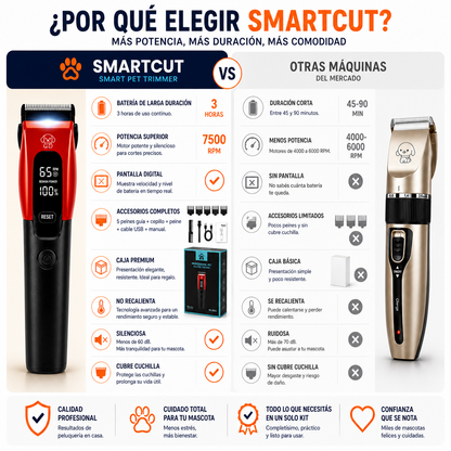 Máquina de cortar el pelo para mascotas SmartCut: Práctica, potente y pensada para usar en casa