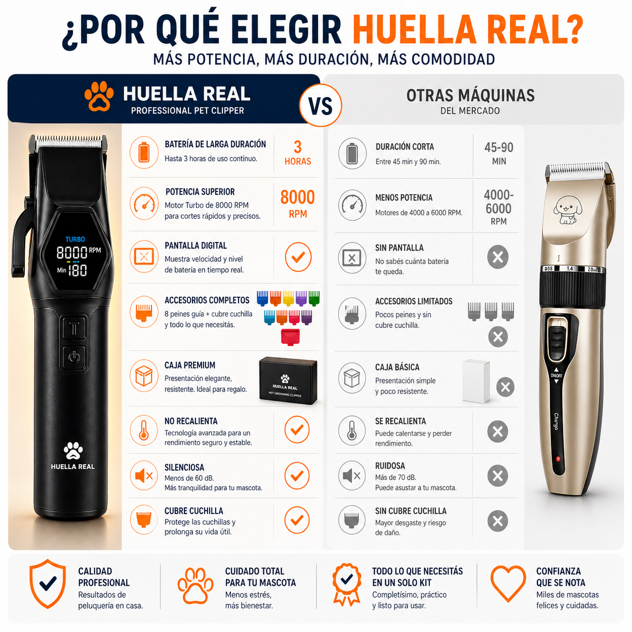 Máquina de cortar el pelo Miaoquanji: corte profesional para mascotas en casa
